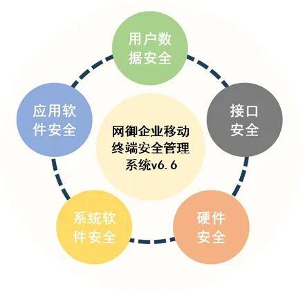 移動設備頻中招，網御星云如何助力企業守護數字資產安全
