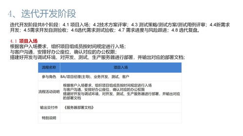 軟件公司項(xiàng)目產(chǎn)品開(kāi)發(fā)全流程、關(guān)鍵交付物與實(shí)戰(zhàn)案例解析